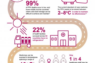 Ferring’s Heat-Stable Carbetocin Could Save Thousands of Women’s Lives by Preventing Excessive Bleeding after Childbirth