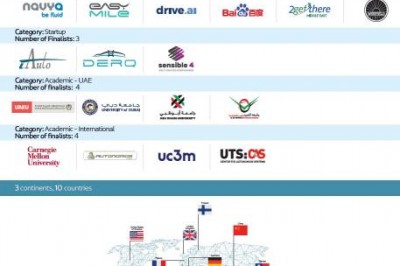 RTA unveils finalists of Dubai World Challenge for Self-Driving Transport