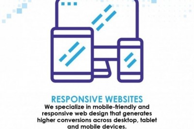 Best Responsive Website Solutions in Dubai