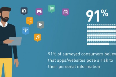 Social Media Companies Believed to Be Vulnerable, with 61% of Consumers Saying They Pose Greatest Risk for Exposing Data, Finds Gemalto 