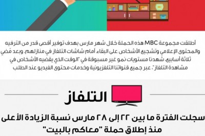 حملة #معاكم_بالبيت التي أطلقتها مجموعة إم بي سي تسجّل نمواً كبيراً