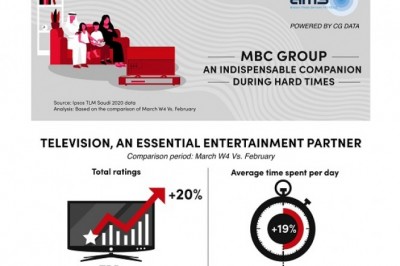 MBC Group – An Indispensable Companion during Hard Times