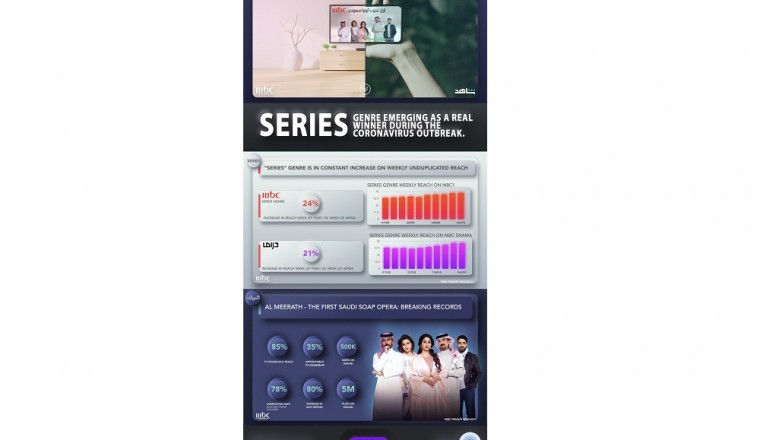MBC GROUP - “SERIES” genreemerging as a real winner during the Coronavirus Outbreak