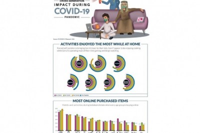 Cross Generation Impact of the COVID-19 Pandemic