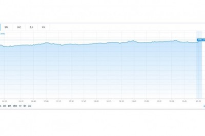 Warner Music IPO “scored” despite corona crisis
