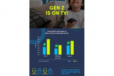 GEN Z IS ON TV