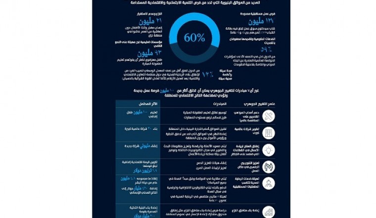 كيف يمكن لنا أن نساعد شبابنا على تجاوز التحديات؟ تقرير جديد من ماكنزي يسلط الضوء على 7 مبادرات مغيرة لقواعد اللعبة لتحقيق مستقبل مشرق للجيل القادم