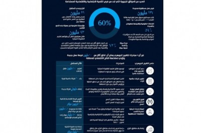 كيف يمكن لنا أن نساعد شبابنا على تجاوز التحديات؟ تقرير جديد من ماكنزي يسلط الضوء على 7 مبادرات مغيرة لقواعد اللعبة لتحقيق مستقبل مشرق للجيل القادم