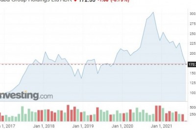 Alibaba to face further regulations