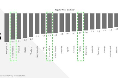 NielsenIQ Helps Businesses Navigate Turbulent Times