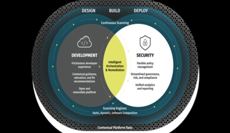 Bridging the Needs of Security and Development Teams, Veracode Unveils Next-Generation Software Security Platform