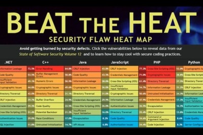 Simplifying Software Security: Veracode Enhances Frictionless Experience for Developers