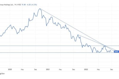 الصعود والهبوط لمجموعة علي بابا