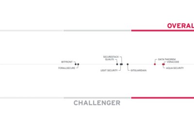 KuppingerCole Names Veracode an Overall Leader for Software Supply Chain Security