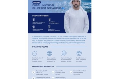 Dubai launches global blueprint for artificial intelligence