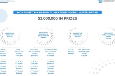 جائزة محمد بن راشد آل مكتوم العالمية للمياه تمدد فترة استقبال طلبات المشاركة حتى نهاية مايو