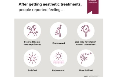 Merz Aesthetics Reveals Global Data on the Connection Between Confidence, Self-Affirmation and Aesthetic Treatments