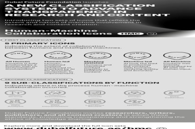 دبي تُطلق أول نظام تصنيف عالمي يحدد حجم التعاون بين الإنسان والذكاء الاصطناعي في مجال البحث والنشر والمحتوى