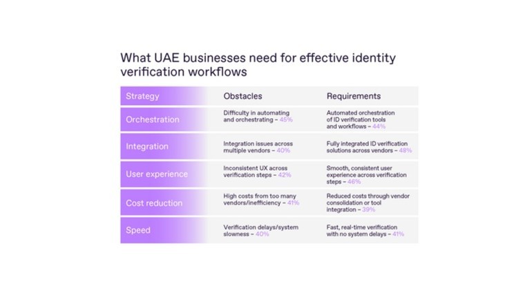 Regula Brings Its Latest IDV Solutions to GITEX Global as UAE Businesses Call for Integrated Tools