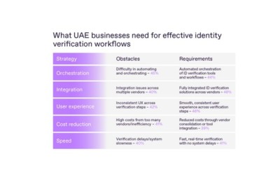 Regula Brings Its Latest IDV Solutions to GITEX Global as UAE Businesses Call for Integrated Tools