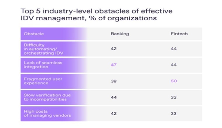 How Banks and Fintech Will Verify in 2026: Regula Study