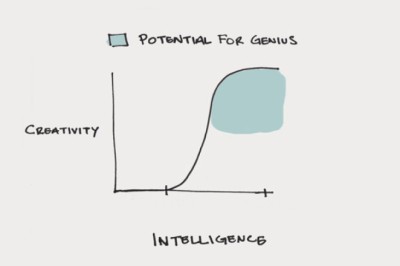 Creativity Is a Process, Not an Event