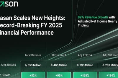 Rasan Reports Record FY 2025 Results with 82% Revenue Growth to SAR 653 Million and Adjusted Net Income Nearly Tripling